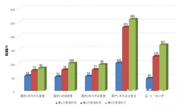 CIDPEX2018國際研討會(huì) 紙尿褲的未來發(fā)展趨勢(shì)