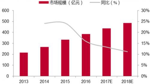 2021年我國紙尿褲市場規(guī)模將達909 億元