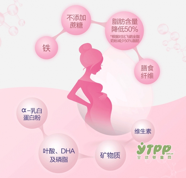 飞鹤星蕴孕产妇奶粉  健康早一步成就美丽妈妈