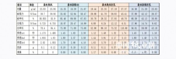 CIDPEX2018國(guó)際研討會(huì)|非織造布在紙尿褲上的應(yīng)用及其技術(shù)發(fā)展趨勢(shì)