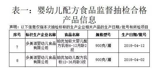 中国乳制品工业协会年会 多美滋荣膺“科学技术进步二等奖”