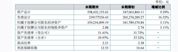 藍(lán)標(biāo)電商發(fā)布2018半年度報(bào)告 3C、母嬰和美妝三大品類客戶銷售強(qiáng)勁