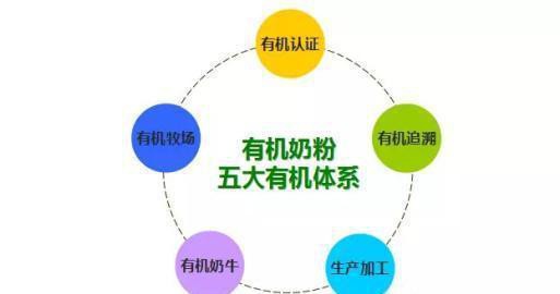 有機(jī)奶粉成乳品新賣點(diǎn)亂象頻出 有機(jī)是否真有機(jī)