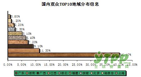 第十屆華南國際幼教展即將在保利世貿(mào)博覽館隆重開幕