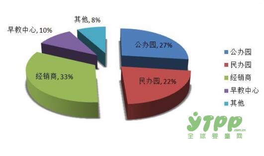 第十屆華南國際幼教展即將在保利世貿(mào)博覽館隆重開幕