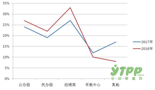 第十屆華南國際幼教展即將在保利世貿(mào)博覽館隆重開幕