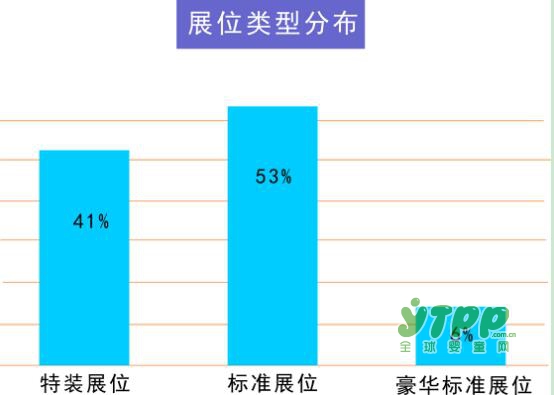 第十屆華南國際幼教展即將在保利世貿(mào)博覽館隆重開幕