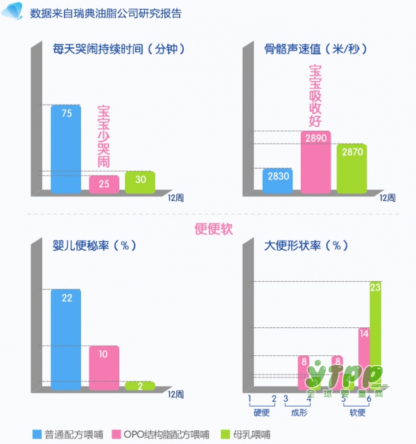 法國(guó)愛(ài)達(dá)力OPO優(yōu)+幼兒配方奶粉     天然哺育生命?讓愛(ài)回歸本真