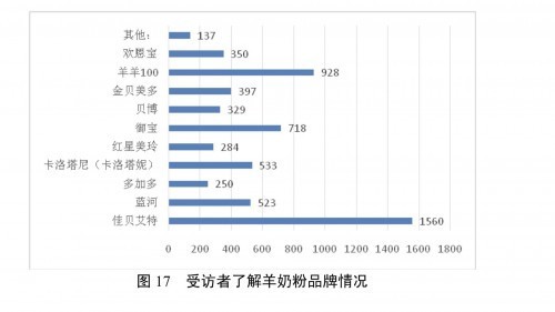 中国羊奶产业发展研究报告   佳贝艾特打造行业标杆