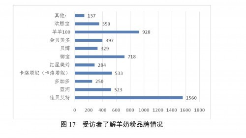 中國羊奶產(chǎn)業(yè)發(fā)展研究報告   佳貝艾特打造行業(yè)標桿