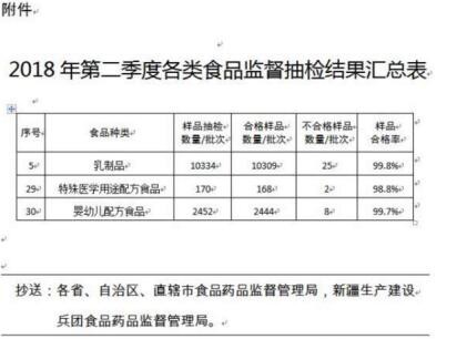 圣元卓越品質(zhì)奶粉 不懼抽驗100%全部合格