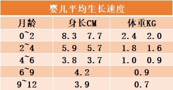 寶寶的營養(yǎng)吸收與什么有關   奶粉配料表的重要性