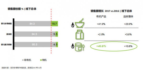 荷蘭Neolac悠藍(lán)有機(jī)奶粉品牌市場(chǎng)銷量超60% 下一步將搶占中國(guó)市場(chǎng)增量