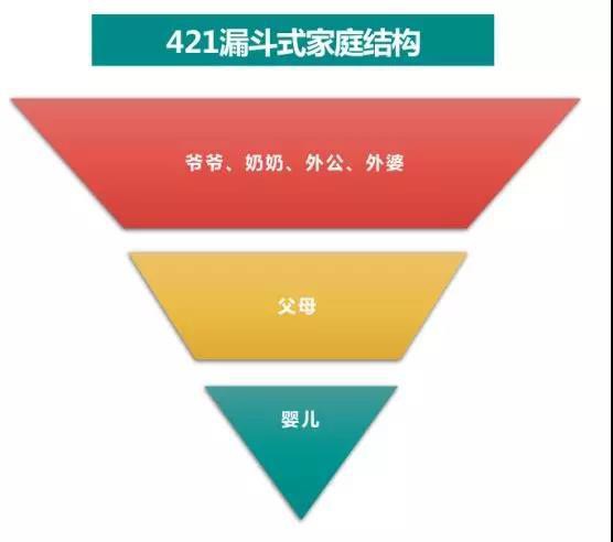 新家庭主義當?shù)?2019年紙尿褲品牌如何實現(xiàn)落地增長