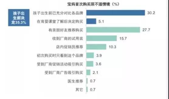 新家庭主義當(dāng)?shù)?2019年紙尿褲品牌如何實現(xiàn)落地增長