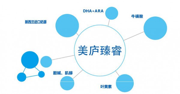 美庐臻睿幼儿配方奶粉 促进宝宝智力和视力发育