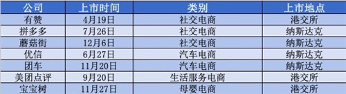 2018電商變革年：傳統(tǒng)平臺繼續(xù)深化變革 蘇寧、京東瘋狂開店