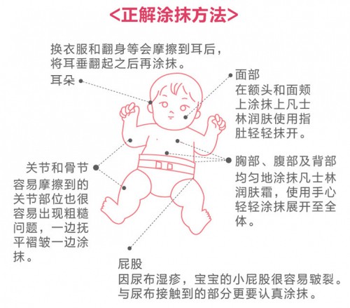 日本媽媽的世代選擇 健榮凡士林潤(rùn)膚霜