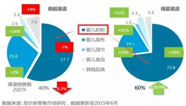 三招助你打造母嬰店的核心競爭力