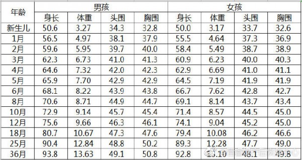 剛出生的嬰兒體重多少才算正常？你家寶寶剛出生體重是多少呢？