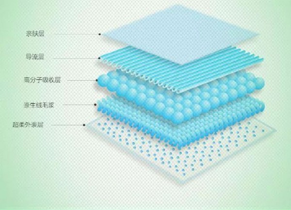 好紙尿褲的標準 什么樣的紙尿褲值得買