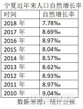 寧夏首創(chuàng)“共同育兒假”:3歲以下孩子父母每年多休十天