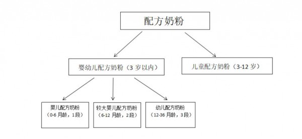 羊滋滋兒童成長配方奶粉即將驚喜上市 科學(xué)配比滿足兒童成長所需營養(yǎng)