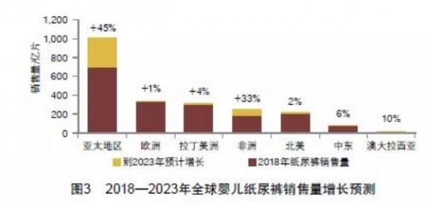 透過全球看中國 嬰幼兒紙尿褲市場未來上漲動(dòng)力何在