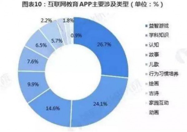 早幼教需求爆發(fā)|教育資源分配不均  中國(guó)式父母的焦慮到底是什么