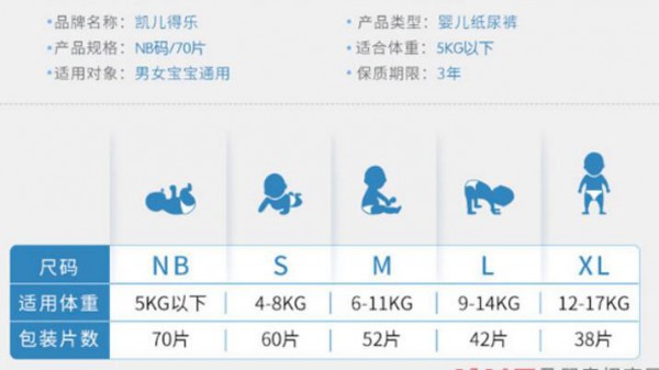 “魔力瞬吸因子”更干爽  凱兒得樂果C紙尿褲 新配方新升級