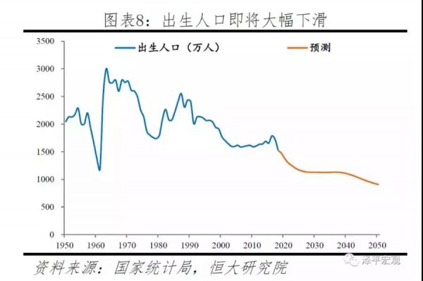 出生率降至10.94%、總生育率跌至1.5，2020年的奶粉市場(chǎng)還有多大？