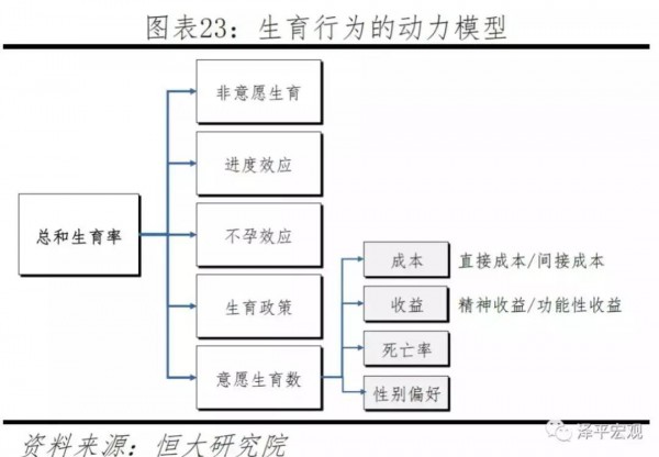 出生率降至10.94%、總生育率跌至1.5，2020年的奶粉市場(chǎng)還有多大？