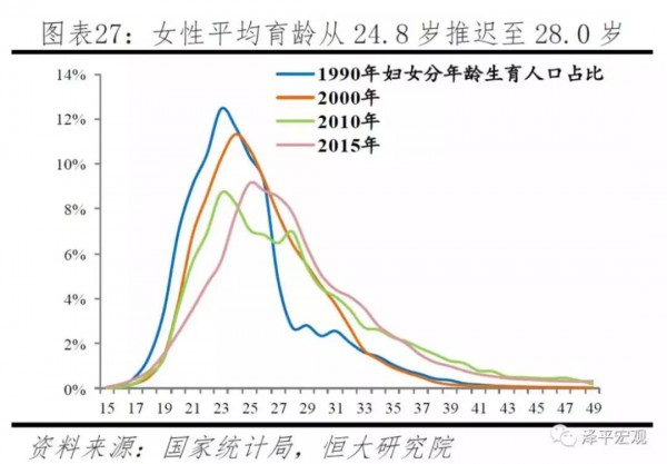 出生率降至10.94%、總生育率跌至1.5，2020年的奶粉市場(chǎng)還有多大？