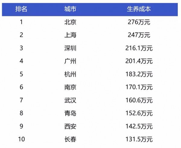 出生率降至10.94%、總生育率跌至1.5，2020年的奶粉市場(chǎng)還有多大？