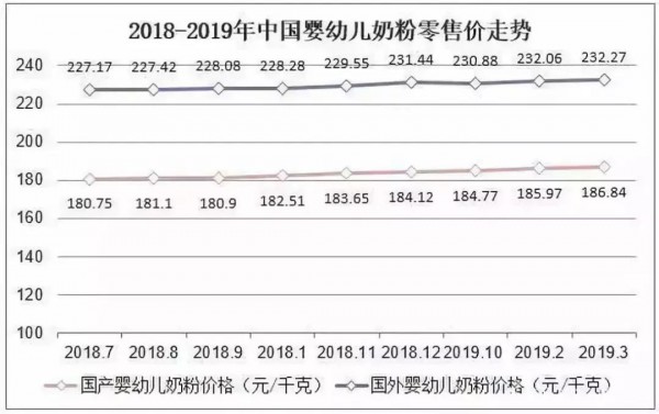 出生率降至10.94%、總生育率跌至1.5，2020年的奶粉市場(chǎng)還有多大？