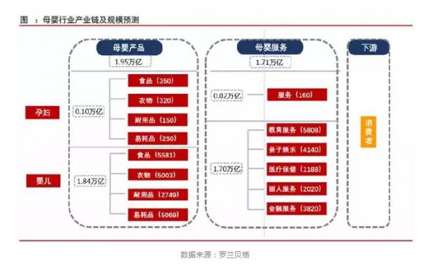 三大機會凸顯：把未來母嬰線下零售的“新觸點”說透了