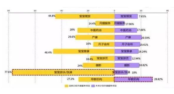 三大機會凸顯：把未來母嬰線下零售的“新觸點”說透了