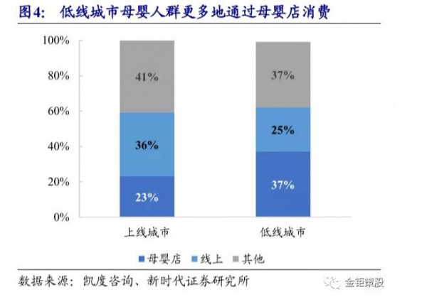 三大機會凸顯：把未來母嬰線下零售的“新觸點”說透了