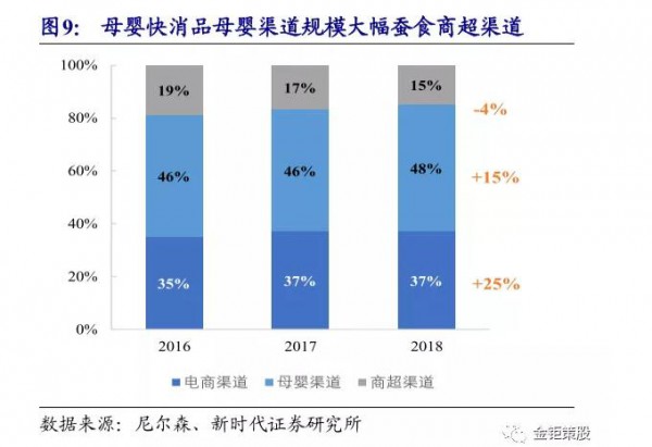 三大機會凸顯：把未來母嬰線下零售的“新觸點”說透了