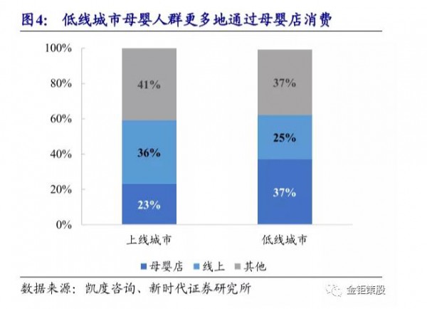 面對(duì)新生兒出生人口的下降和線上電商渠道的競(jìng)爭(zhēng)，未來(lái)線下母嬰零售的渠道競(jìng)爭(zhēng)力在哪里？