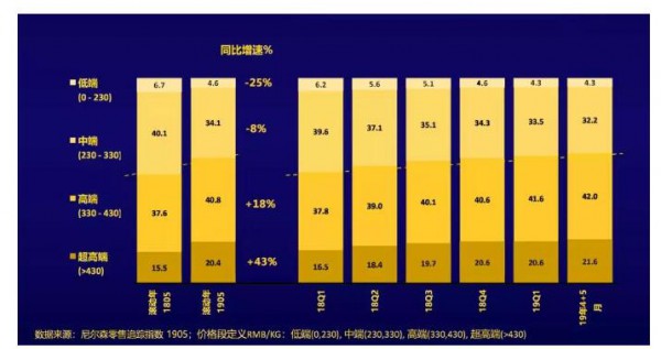 国产奶粉崛起样本（一）：“高质低价”的君乐宝