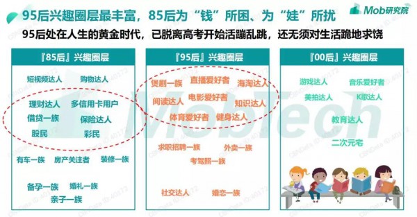 85后僅有31%升級為帶娃爸媽 為你揭示新一代年輕人真實的養(yǎng)育及消費觀