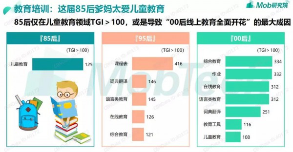 85后僅有31%升級為帶娃爸媽 為你揭示新一代年輕人真實的養(yǎng)育及消費觀