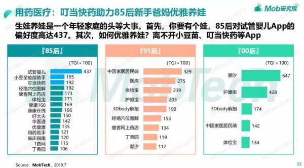 85后僅有31%升級為帶娃爸媽 為你揭示新一代年輕人真實的養(yǎng)育及消費觀