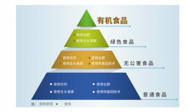 有機(jī)奶粉和普通奶粉相比有什么優(yōu)勢  悠藍(lán)有機(jī)奶粉怎么樣