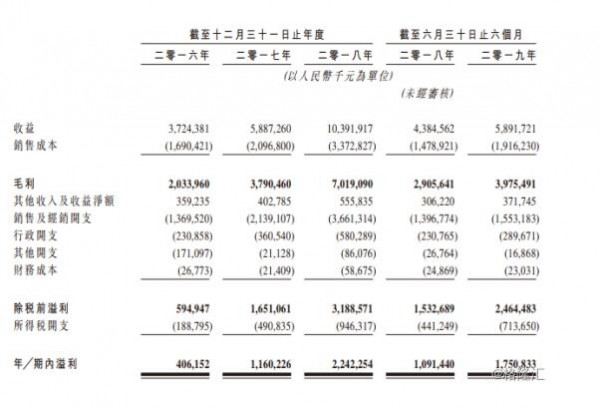 中国飞鹤赴港上市在即 百亿国民奶粉龙头强势回归