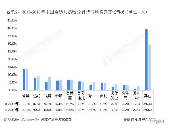 中国飞鹤赴港上市在即 百亿国民奶粉龙头强势回归