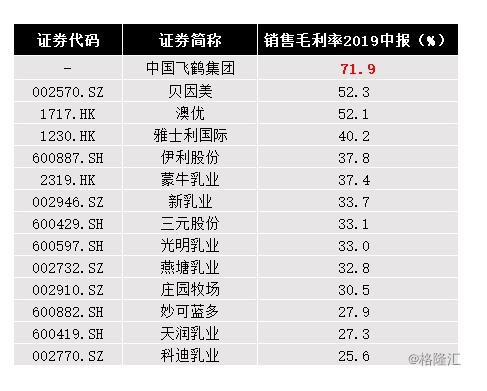 中国飞鹤赴港上市在即 百亿国民奶粉龙头强势回归