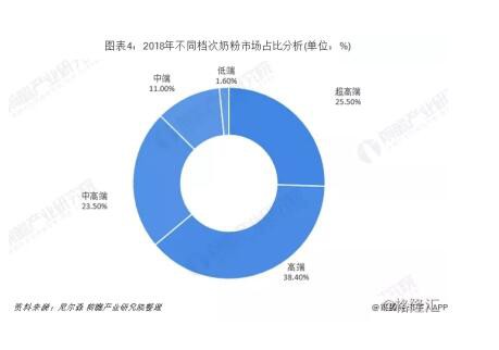 中国飞鹤赴港上市在即 百亿国民奶粉龙头强势回归