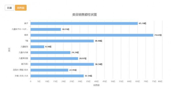 兒童演出服、嬰兒禮盒、學(xué)步鞋三大細(xì)分類目爆發(fā) 悶聲發(fā)大財(cái)?shù)钠放贫加姓l(shuí)